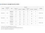 인천 ‘검단신도시 호반써밋V’ 민간사전청약 특별공급 종료…84㎡A형 신청 집중