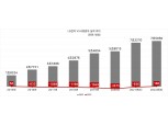 LG 조주완, 10년 사업 '전장' 올해 흑자 전환 노린다