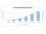 예금보험공사 “주인 잃은 16억원 제자리 찾아가”