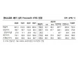 NH투자증권 "엔씨소프트 4분기 영업익 기대치 못 미쳐, 목표주가 하향"