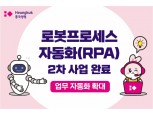 흥국생명, RPA 2차 사업 완료···“업무 효율 제고”