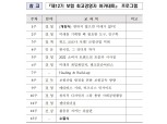보험연수원, 제12기 보험 최고경영자 아카데미 개설