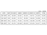 SH공사, 오금·항동지구 ‘분양원가’ 공개…최대 36% 수익률 기록