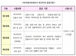 신용정보협회, 오는 7월 마이데이터 관리사 자격시험 실시