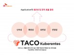 SK텔레콤, 클라우드 솔루션 ‘TACO’로 하나카드 마이데이터 지원
