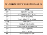 미래에셋증권, "연금상품 가입자 87%는 실적배당형에 투자"