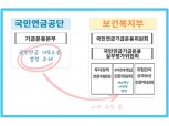 상장협·경총 "국민연금 대표소송 결정권한 수탁자책임위 일임 반대"