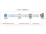 금융결제원, 오늘부터 '자동이체 납부정보' 활용 개인신용평가 서비스