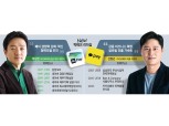 ‘새 리더십’ 박상진 vs 신원근, 빅테크 금융혁신 주도권 격돌