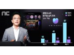 김택진 엔씨 대표 “가상인간이 게임산업 미래 결정”