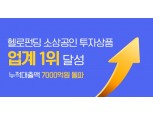 헬로펀딩, 누적 대출액 7000억 돌파…연내 앱 서비스 2.0 론칭