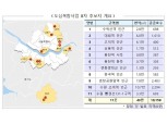 용산 효창공원앞·수원 고색역 남측 등 11곳, 도심복합사업 통해 1만가구 공급
