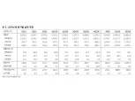 KB증권 "LG이노텍 주가 과도하게 저평가, 올해 깜짝 실적 기대"