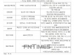 설 연휴에는 부모님 건강 파트너 보험 선물할까…간병·치매·암보험 다양