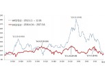 금융당국, '대선테마'주 단속·점검…투자자 유의 안내