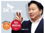 하이닉스 신화, 주변 만류 무릅쓴 최태원의 결단
