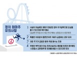 들썩이는 ‘대선테마주’ 투자주의보