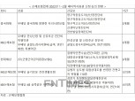 손보업계 연초부터 배타적사용권 획득 경쟁 치열