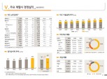 [금융사 2021 실적] KB국민카드, 당기순이익 4189억 · 전년比 29%↑(상보)
