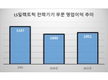국민연금, LS일렉트릭 물적분할 찬성…다음 달 1일 ‘LS모빌리티솔루션’ 출범