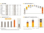 '금융대장주' KB금융, 최대실적+주주환원에 5%대 상승