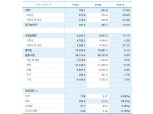 [금융사 2021 실적] 신한라이프, 순익 3916억원 · 전년 比 14.3%↓(상보)