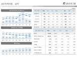 [금융사 2021 실적] JB우리캐피탈, 순이익 1705억 시현…전년比 65.3%↑(상보)