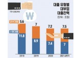 전방위 압박에 벼랑 끝 몰린 대부업