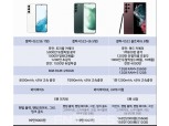 삼성 갤럭시S22, 14일부터 사전 판매 시작…가격·혜택은?