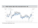 "국제유가 운명, 지정학적 리스크 해소에 달려…2022년 배럴당 70~100달러 전망"- 대신증권