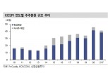 "증시 부진에 주주환원 요구 커져…현금흐름 관심↑"- 신한금융투자