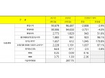 [금융사 2021 실적] NH농협생명, 순익 1657억원 · 전년 比 171%↑(상보)