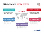 삼성자산운용, 금리 상승기 주목할 만한 'KODEX ETF' 5종 추천