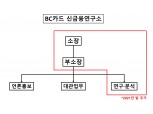 최원석 BC카드 대표, 신금융연구소로 '플러스 알파' 노린다