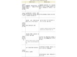 금융당국, 보험사 킥스 경과조치 마련…가용자본 인정범위 확대