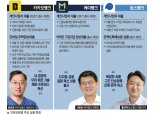 [금융 플랫폼 대전] 윤호영·서호성·홍민택, 상품 다변화·기술 혁신 레이스