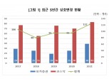 2021년 상호변경 상장법인 122개사…전년 대비 28.4%↑