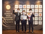 풀무원, 16년 연속 ‘한국에서 가장 존경받는 기업’ 선정