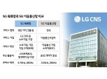 LG CNS, 5G 특화망 주파수 할당·기간통신사업자 신청