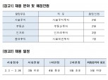 한국투자공사(KIC), 대체투자부문 경력직 공개 채용