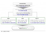 신영증권 “반도체 비중 확대‧최선호주는 ‘SK하이닉스’”