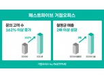 패스트파이브, 거점오피스 서비스 매출 전년比 2배 성장…KT·카카오도 반했다