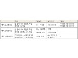 신한은행, 배달앱 '땡겨요' 전용 카드 출시…"앱 결제 시 10% 포인트 적립"