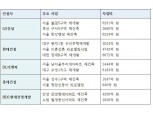 리모델링·소규모 재건축까지…대형건설사 도시정비 잔치 뒤 중소형사 남모를 고민