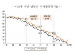 미래에셋투자와연금센터, ‘투자와연금리포트 54호’ 발간