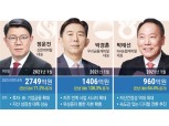 ‘캐피탈의 저력’ 정운진·박경훈·박태선 대표, 위상 커졌다