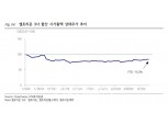 KTB증권 “셀트리온 그룹 주가 회복 예상”