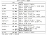 17일 삼성생명 주주총회…보험사 주총시즌 개막