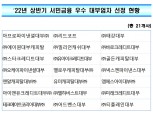 상반기 우수 대부업자 3곳 신규 선정…지난해 이어 21개사 유지