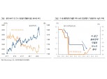 "아직 불안한 원/달러 환율 하락…중국 기준금리·유가 등 변수"- 하이투자증권